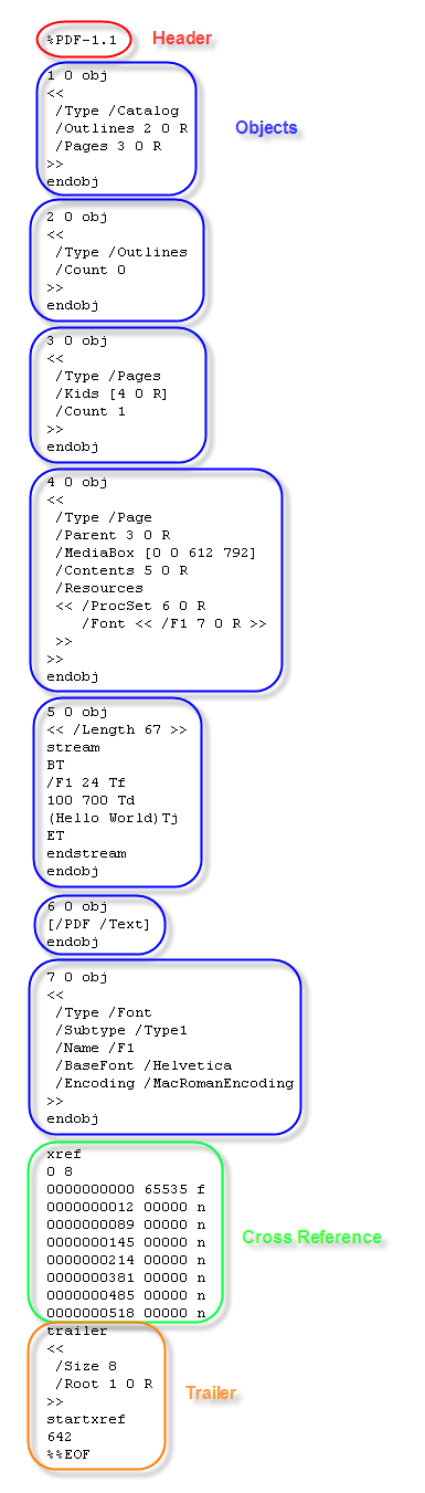 Quickpost: About the Physical and Logical Structure of PDF Files ...