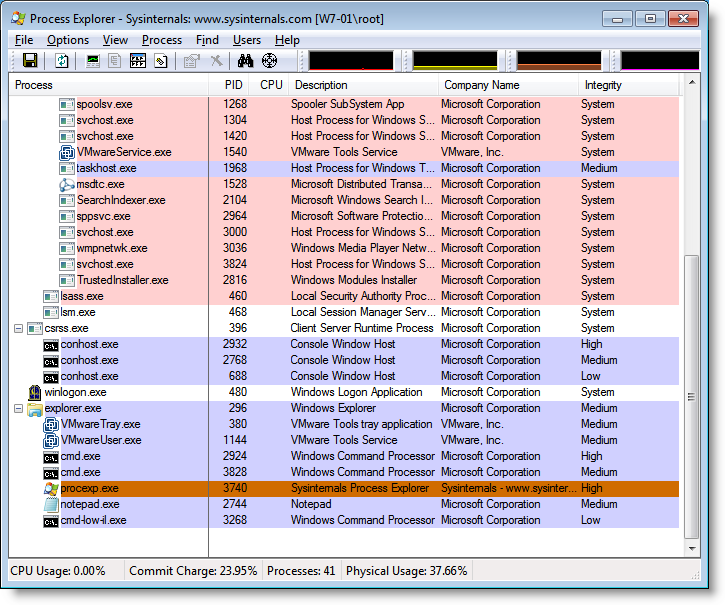 Integrity Levels and DLL Injection | Didier Stevens