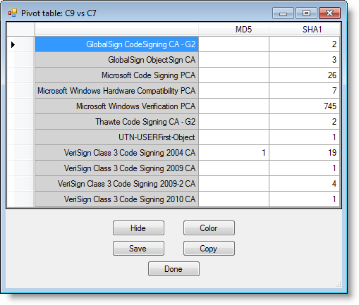 Globalsign Code Signing Root R45 29 | August | 2012 | Didier Stevens